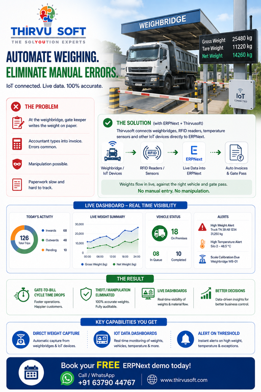 How Can I Automate Weighbridge Operations with ERP Integration? - Cover Image